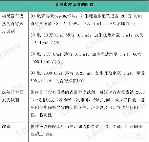 皮试的部位和方法是?
