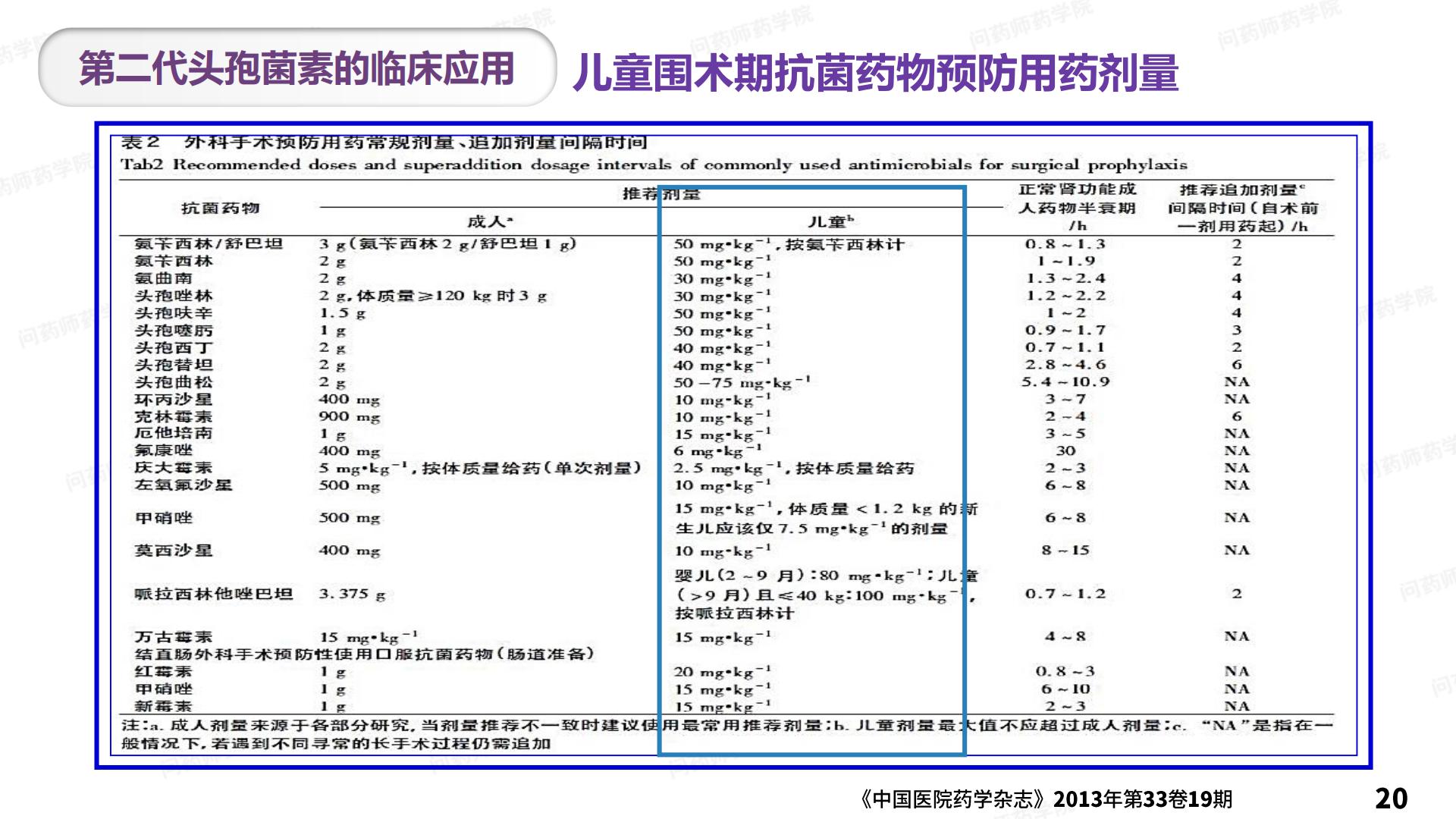 “2022年世界提高抗微生物药物认识周”宣传资料（附下载）_耐药性_临床_应用