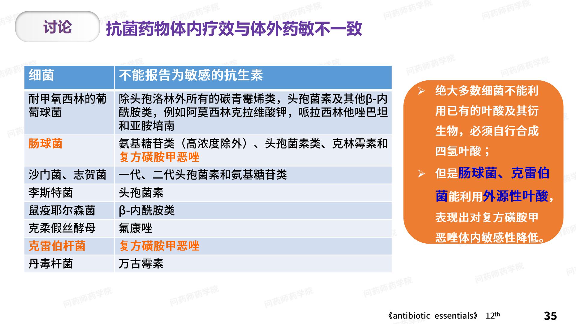 扩大认知，遏制耐药——2021年提高抗微生物药物合理使用宣传