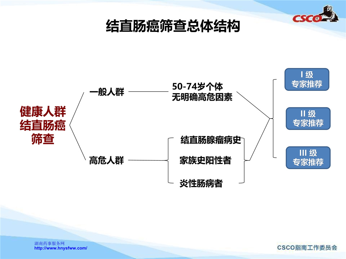 全国肿瘤防治宣传周|发现就是中晚期的结直肠癌，其实有办法可以避免！ - 新闻中心 - 艾迪康医学检验中心