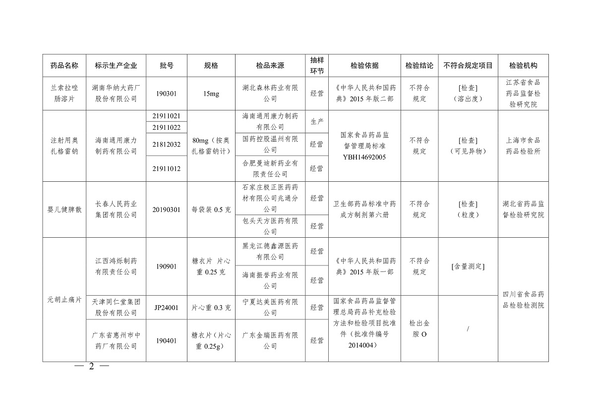 第二批国家重点监控药品目录公布！和第一批相比有什么变化？_临床_品种_用药