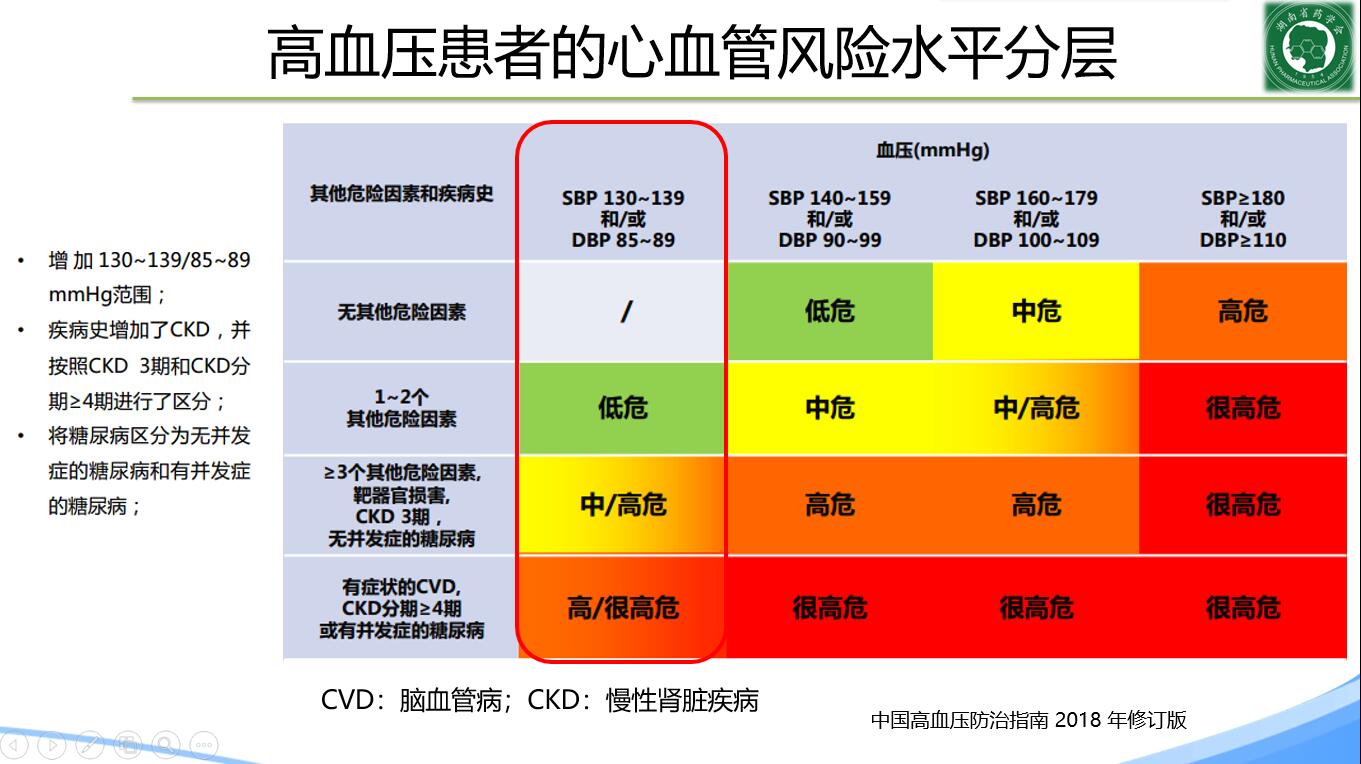 高血压分级及危险分层图片