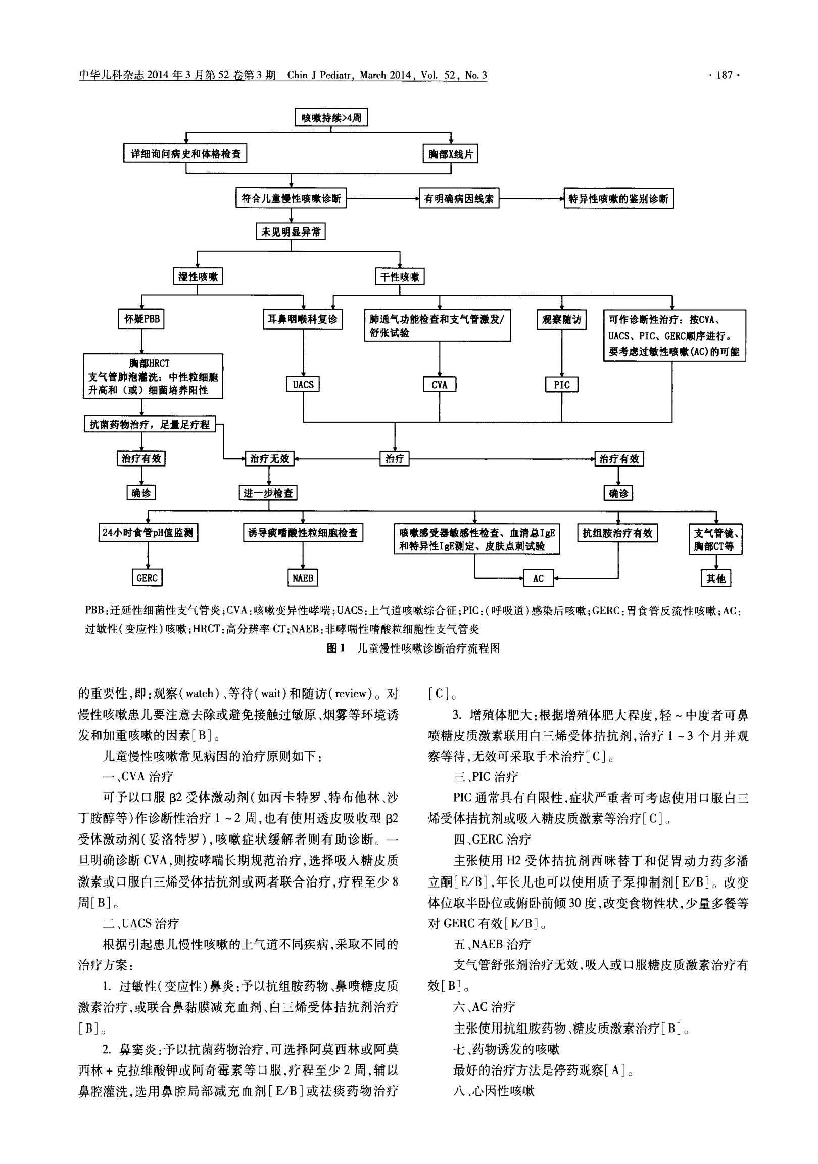 医生：久咳不愈要警惕，咳嗽超过一个星期，就有可能是这5种疾病 - 知乎