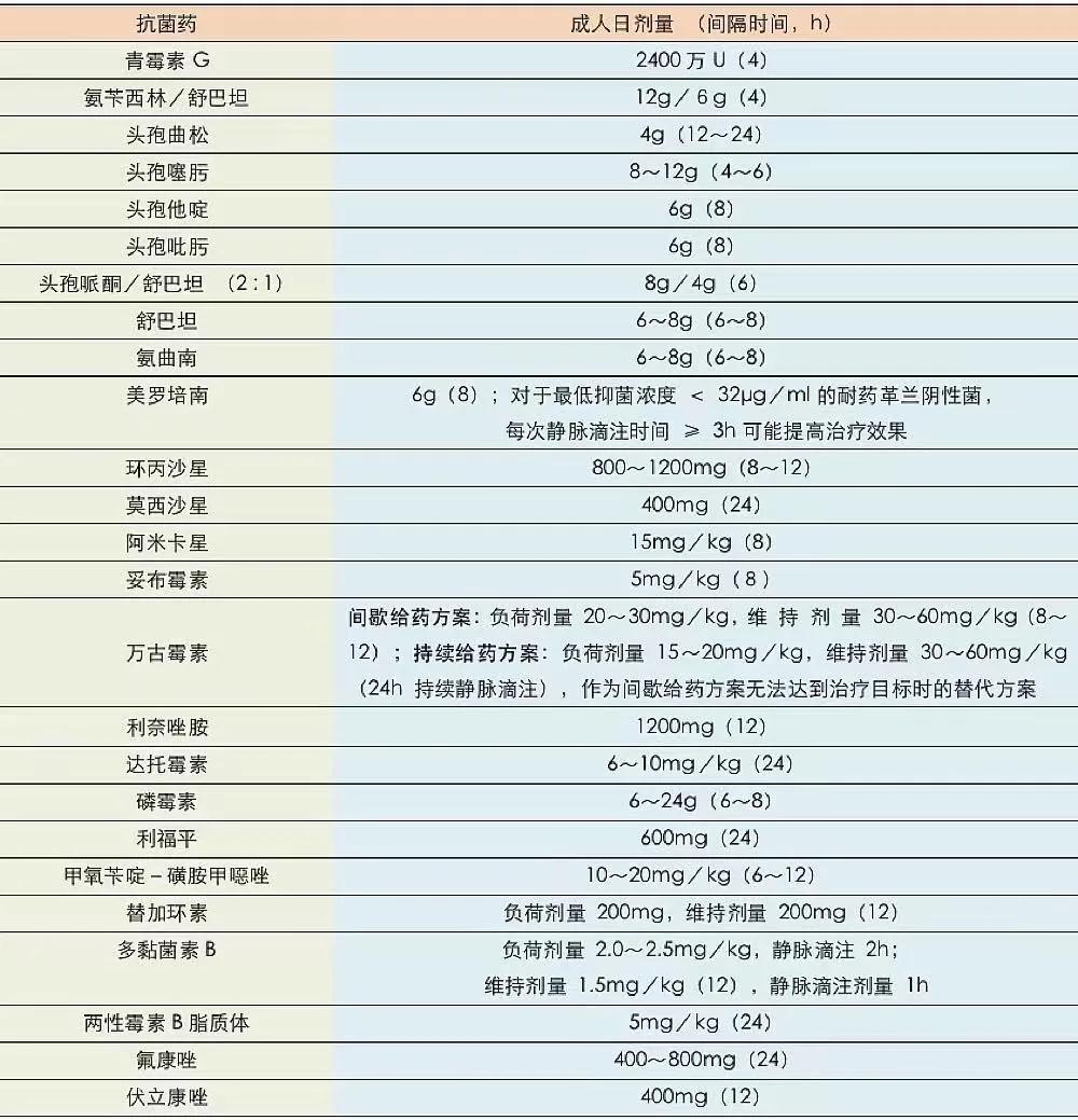 儿童阿奇霉素的用量和用法_阿奇霉素儿童用药量_儿童版阿奇霉素用量