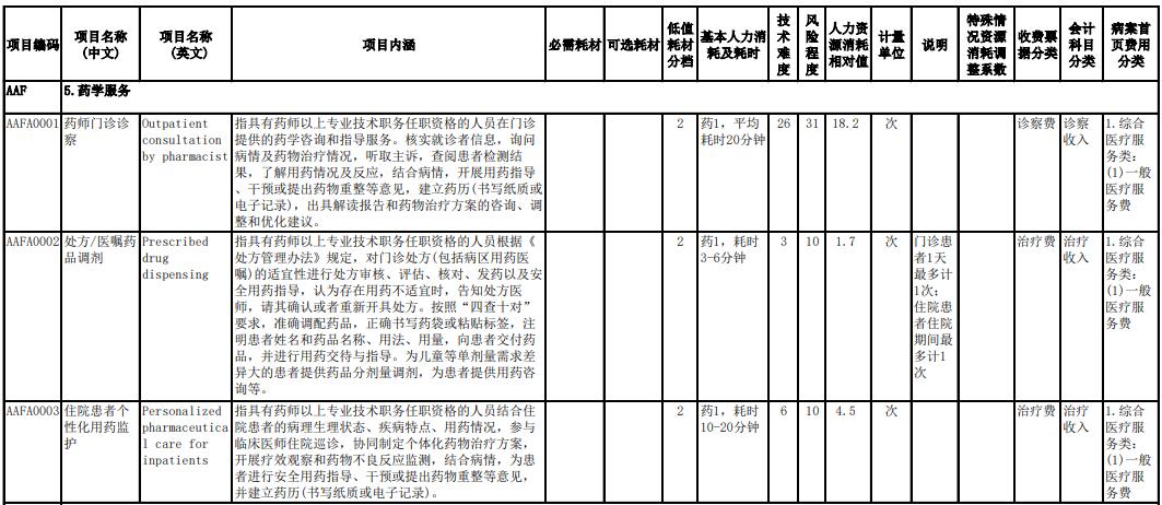 医药科技服务：破解常见误区